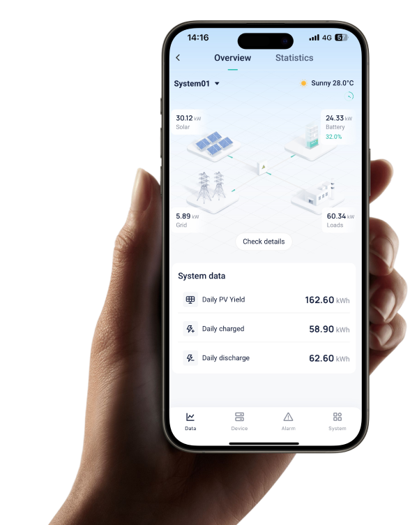 Kintech Cloud Smart Energy Management